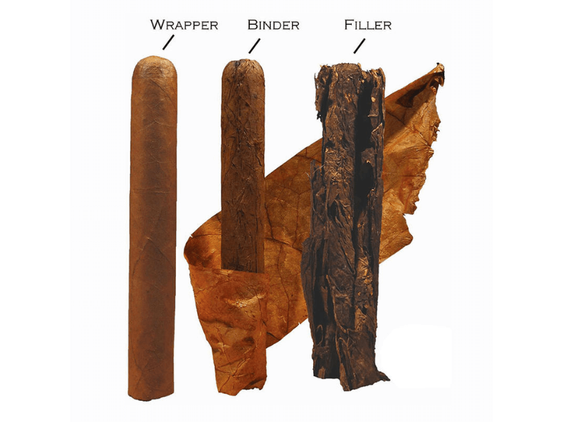 Lớp lá Binder được cuốn quanh phần lõi để giữ chặt các lá Filler